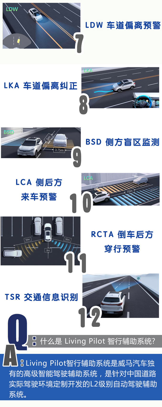 目前最靠谱的高级驾驶辅助系统 除了特斯拉就是它